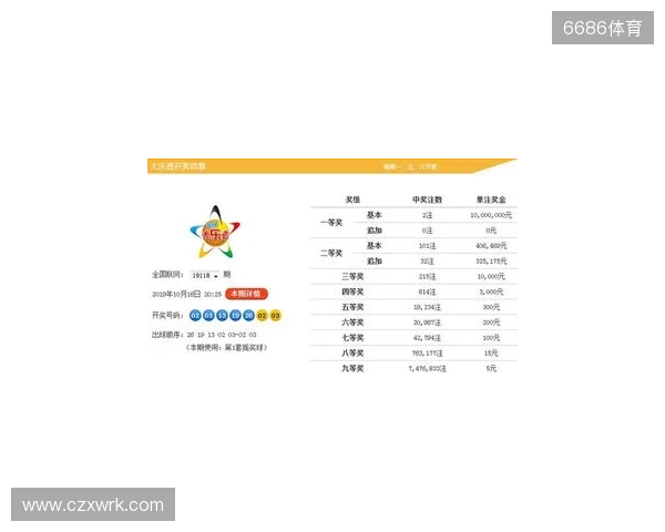 大乐透今日第25128期号码分析,5注单式助你冲击一等奖 大乐透今日第25128期号码分析,5注单式助你冲击一等奖