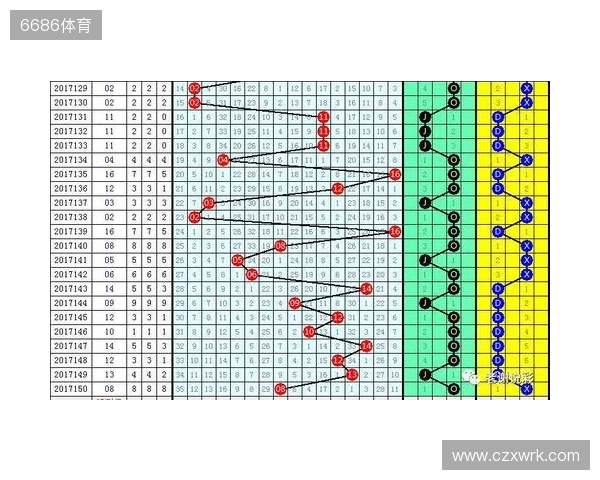 双色球第25131期红蓝数据 双色球第25131期红蓝数据