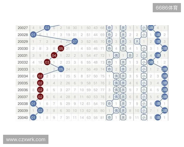 大乐透129期趋势分析:历史同期奇偶博弈,小号回补在即 大乐透129期趋势分析:历史同期奇偶博弈,小号回补在即