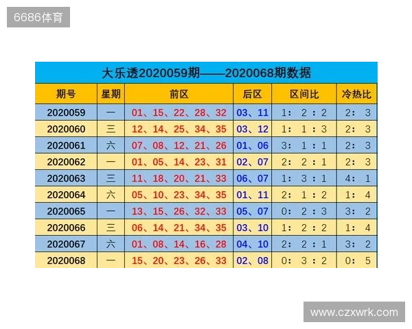 大乐透第129期2025年11月12日 大乐透第129期2025年11月12日