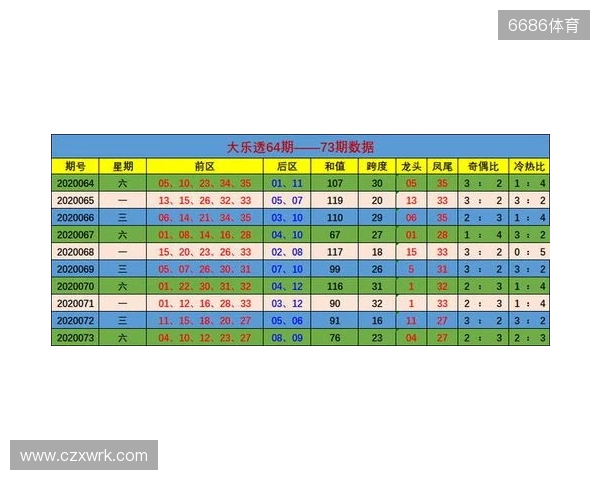大乐透25129期,02、31邻号还要来 大乐透25129期,02、31邻号还要来