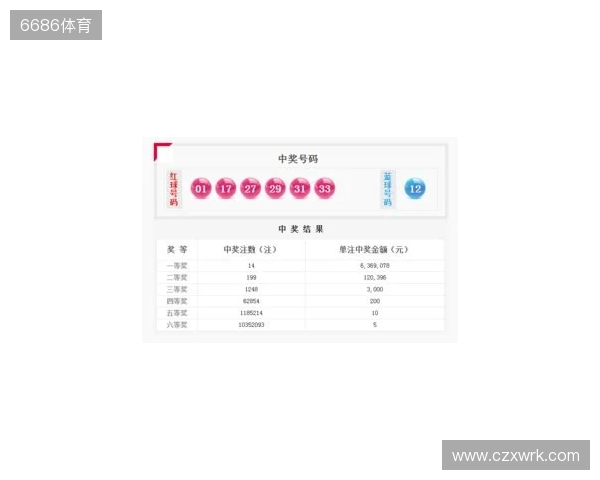 双色球25131期走势展望:红球聚焦热温码平衡,蓝球看好奇数小尾 双色球25131期走势展望:红球聚焦热温码平衡,蓝球看好奇数小尾