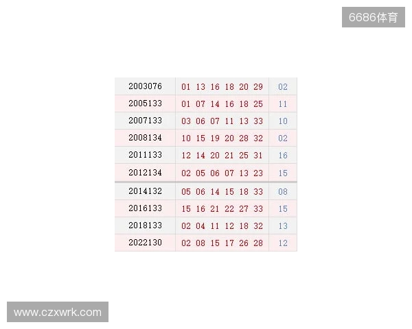 双色球11月13日 双色球11月13日