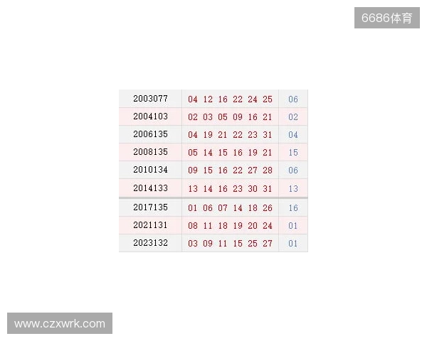 双色球11月16日开奖预测 双色球11月16日开奖预测