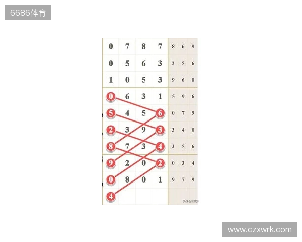 七星彩25131期,分析热号连号定乾坤,单挑一注巧布局! 七星彩25131期,分析热号连号定乾坤,单挑一注巧布局!