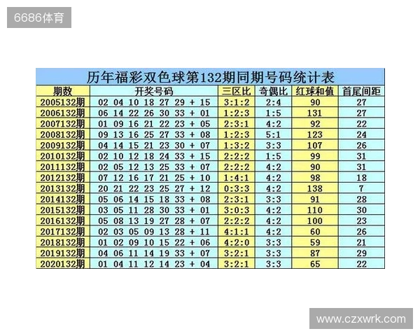 双色球2025132期最新排红排蓝 双色球2025132期最新排红排蓝
