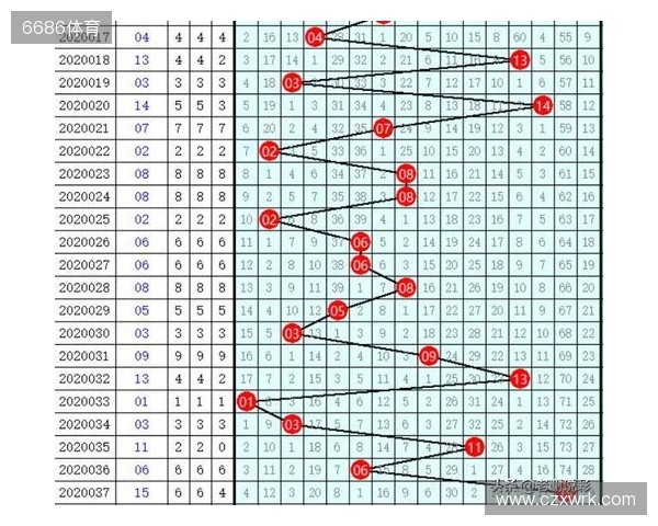 双色球25132期开出8注一等奖,分落6地,二等奖135注 双色球25132期开出8注一等奖,分落6地,二等奖135注