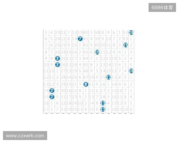 双色球133期:上期开了这号,这期我只盯这几个数 双色球133期:上期开了这号,这期我只盯这几个数