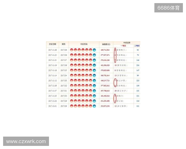 双色球25134期:红球停歇一期,蓝球两个2路热号一个重号 双色球25134期:红球停歇一期,蓝球两个2路热号一个重号