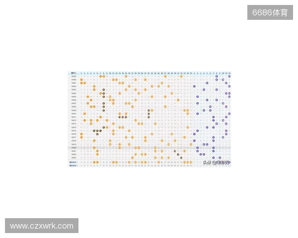 大乐透132期趋势分析:断区回补正当时,奇偶均衡再调整 大乐透132期趋势分析:断区回补正当时,奇偶均衡再调整