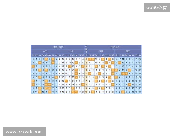 韬韬双色球第134期:6+1单挑小号蓝球06 韬韬双色球第134期:6+1单挑小号蓝球06
