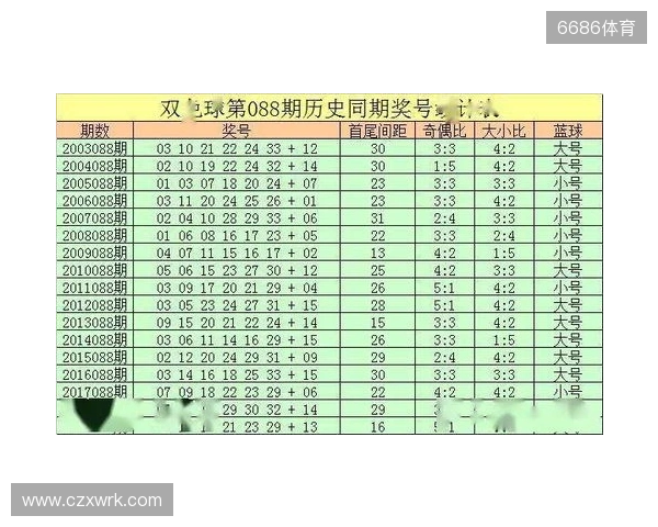 双色球2025135期红球推荐:09、24、31,131期精彩回顾! 双色球2025135期红球推荐:09、24、31,131期精彩回顾!