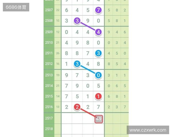 七星彩11月21日重点汇总分析2 七星彩11月21日重点汇总分析2