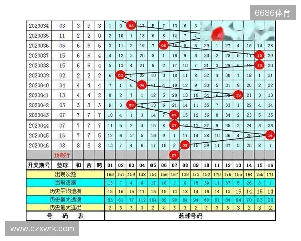 王重明双色球25134期:红胆25 28助攻,奇偶比推荐1:5 王重明双色球25134期:红胆25 28助攻,奇偶比推荐1:5