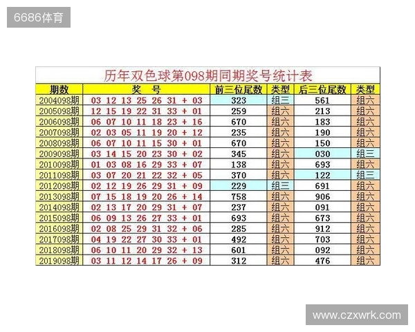 双色球第25135期条件参考 双色球第25135期条件参考