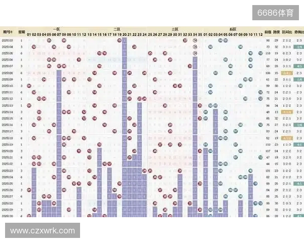 大乐透25133期数据异常 投资者分歧加剧 冷门号码或将逆袭。 大乐透25133期数据异常 投资者分歧加剧 冷门号码或将逆袭。