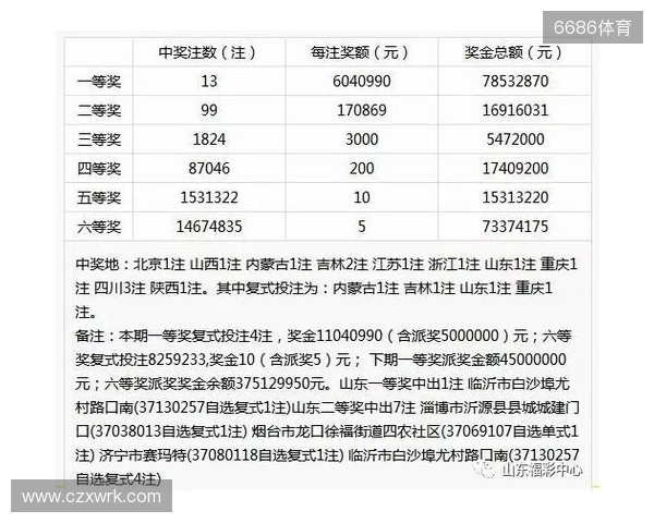 Deepseek问答第135期双色球 Deepseek问答第135期双色球