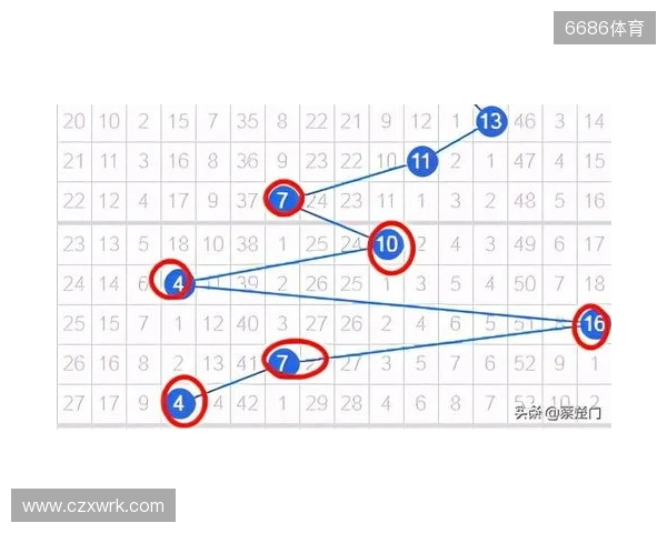 双色球2025135期 上期围栏成功,绝杀正确,蓝球03、08、09已绝杀 双色球2025135期 上期围栏成功,绝杀正确,蓝球03、08、09已绝杀