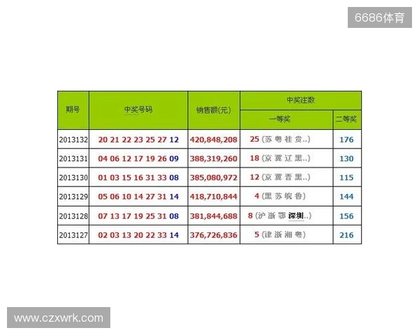 二区罕见空开!三蓝号竟同遗漏30多期!双色球 25135 期开奖! 二区罕见空开!三蓝号竟同遗漏30多期!双色球 25135 期开奖!