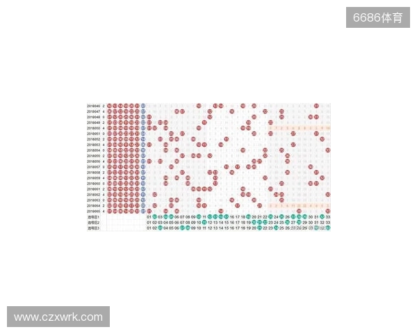 双色球数字迷雾,预测对错参半,下期杀号照玩? 双色球数字迷雾,预测对错参半,下期杀号照玩?