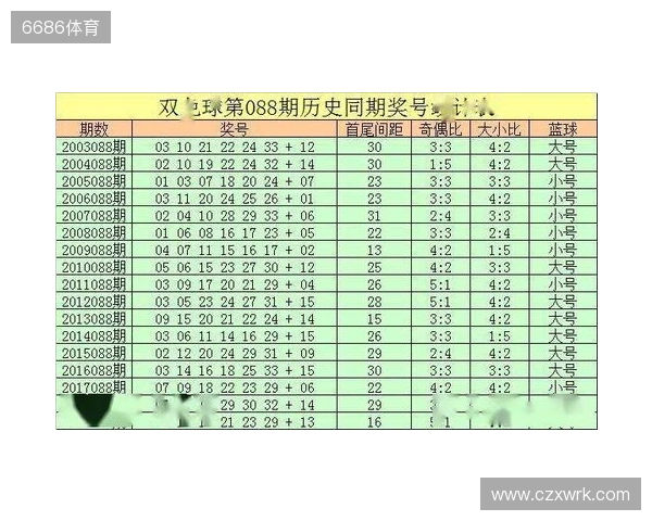 双色球25136期前瞻!上期4 0 2爆冷,二区回补信号拉满 双色球25136期前瞻!上期4 0 2爆冷,二区回补信号拉满