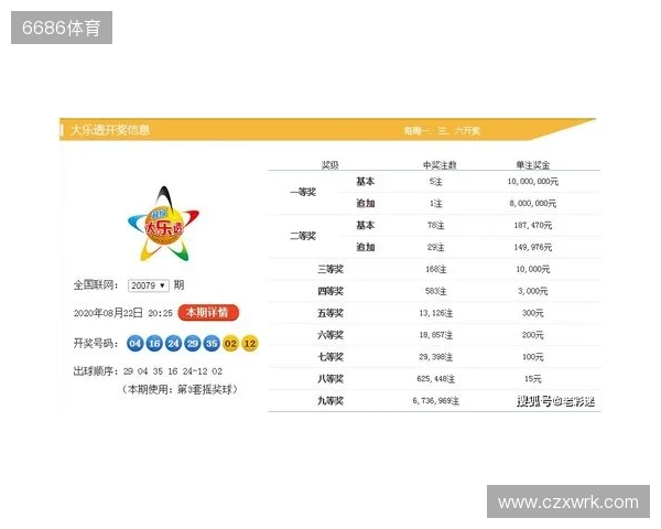 大乐透第25133期开奖情况:后区双单数中包含一个掉号,一等奖9注 大乐透第25133期开奖情况:后区双单数中包含一个掉号,一等奖9注
