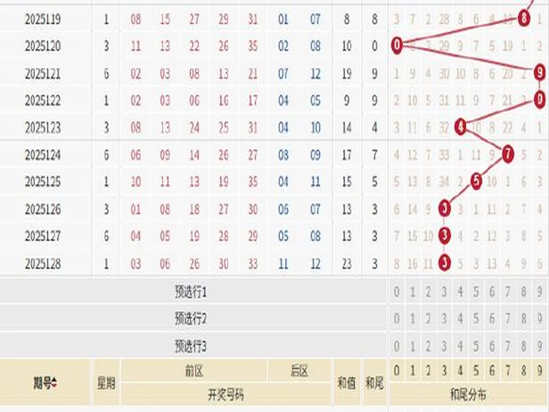 大乐透超冷组合隔279期回归 下期后区开这码?