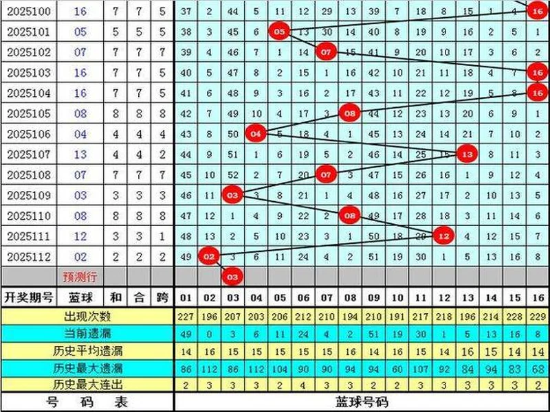 王重明双色球25134期：红胆25 28助攻，奇偶比推荐1：5