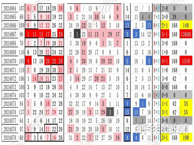 双色球数字迷雾,预测对错参半,下期杀号照玩?