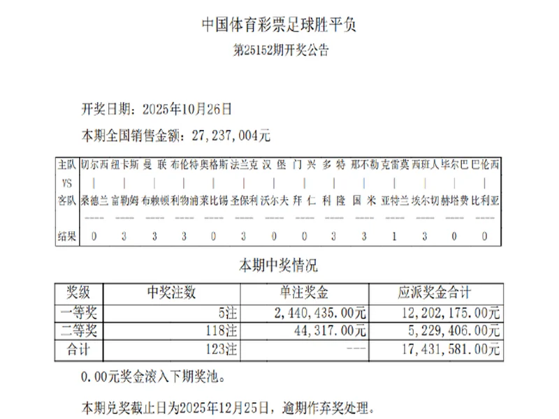 大乐透第25133期开奖情况:后区双单数中包含一个掉号,一等奖9注
