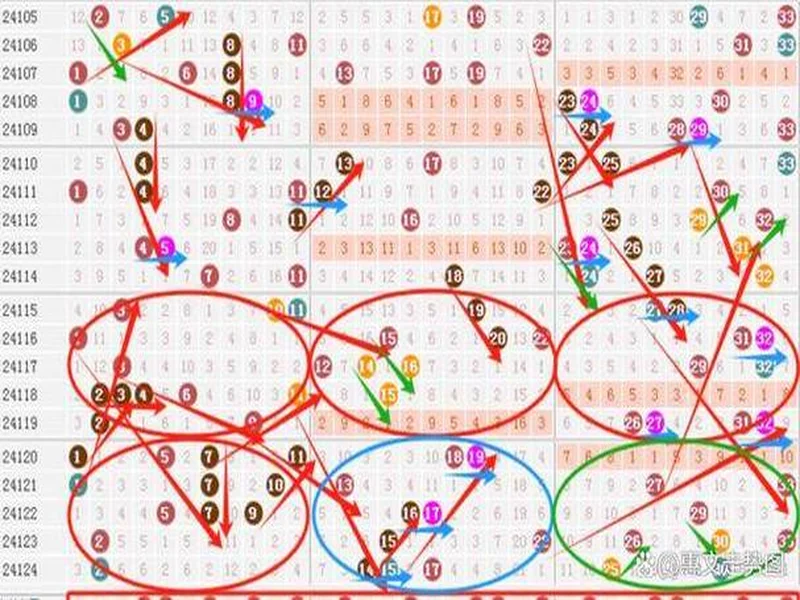 双色球25136期前瞻!上期4 0 2爆冷,二区回补信号拉满