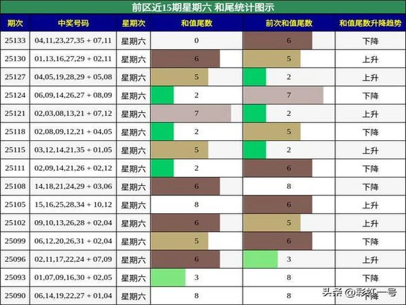 25136大乐透 上期斩获 3红 1 蓝!巨池等你清空,本期6+1再接再厉!